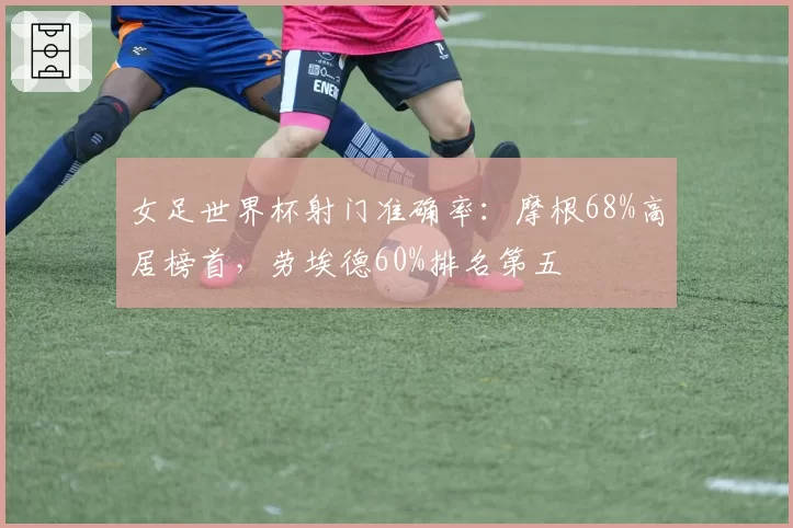 女足世界杯射门准确率：摩根68%高居榜首，劳埃德60%排名第五